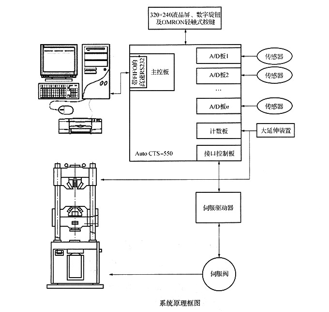 系統原理框圖