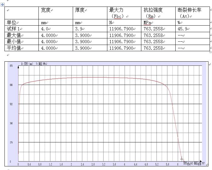 TKS-2T系列蘇州某大學拉伸試驗報告