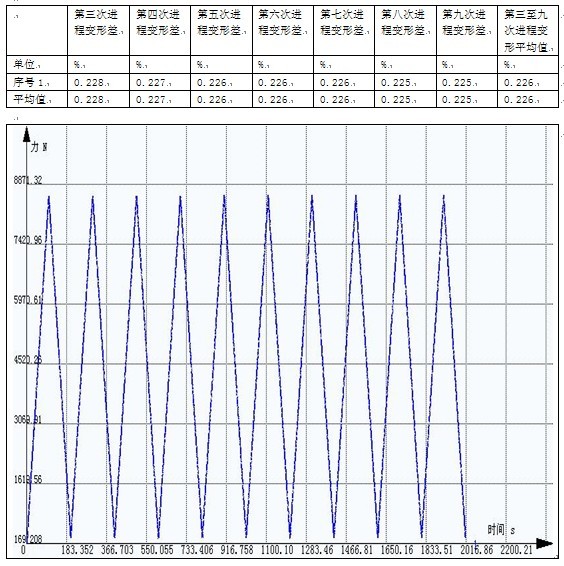 鋼絲帶循環拉伸測試報告