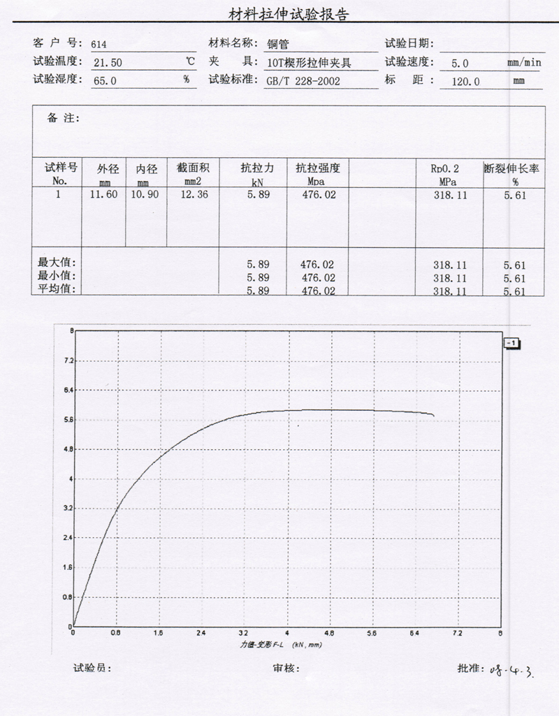 試驗報告及特征曲線圖