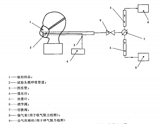 口罩呼吸阻力原理圖