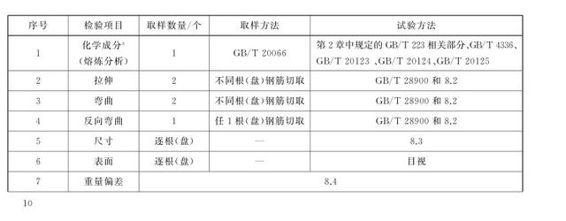 鋼筋彎曲參照相應標準