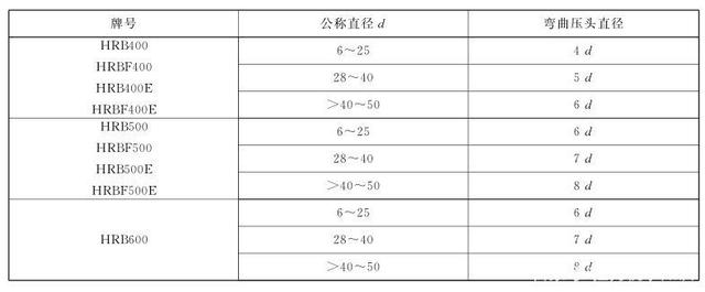 帶E鋼筋牌號規格表