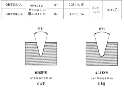  懸臂梁沖擊試驗機國標樣條標準