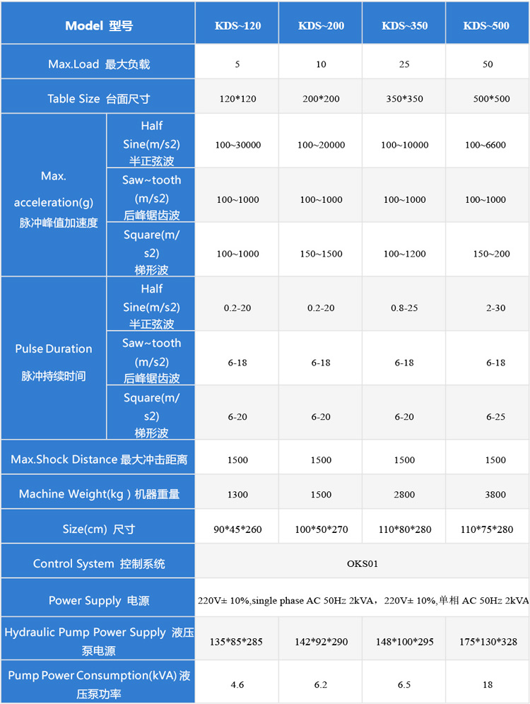 高加速沖擊試驗機5-50技術參數