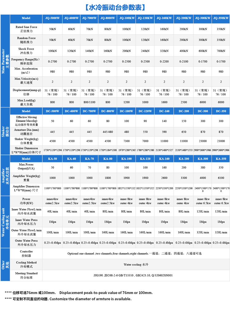 水冷式振動臺技術參數