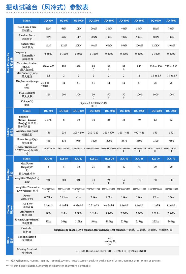 風冷式高頻振動臺詳細參數