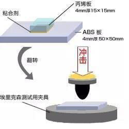 耐沖擊性測試