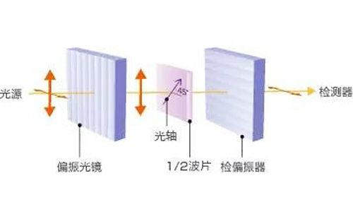 旋轉透光率的測量方法