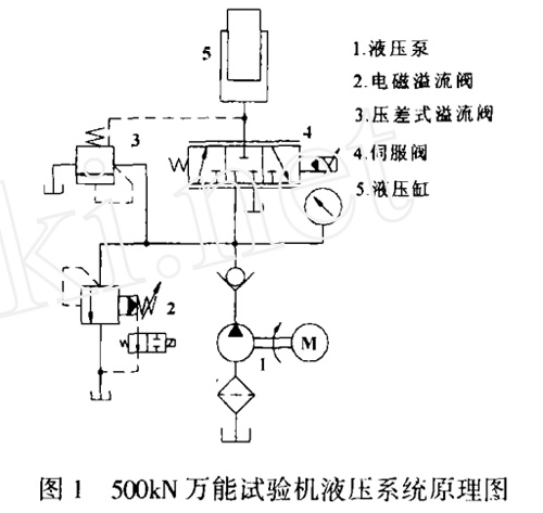 500KN萬能試驗機液壓系統原理圖