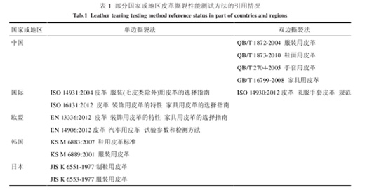 表1：部分國家或地區皮革撕裂性能測試方法的引用情況