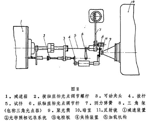 數顯臥式拉力機結構示意圖