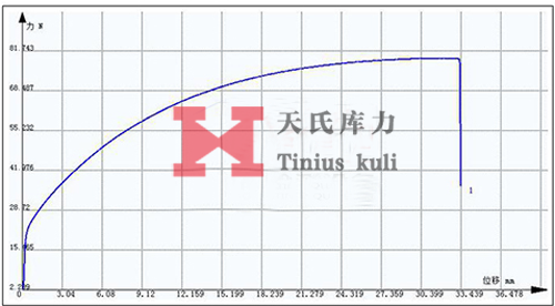 膠帶拉伸試驗曲線