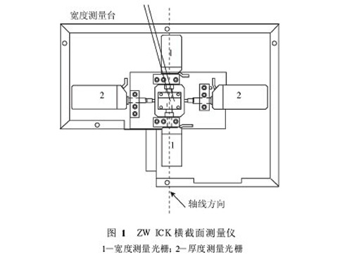 橫截面測量儀測試分析