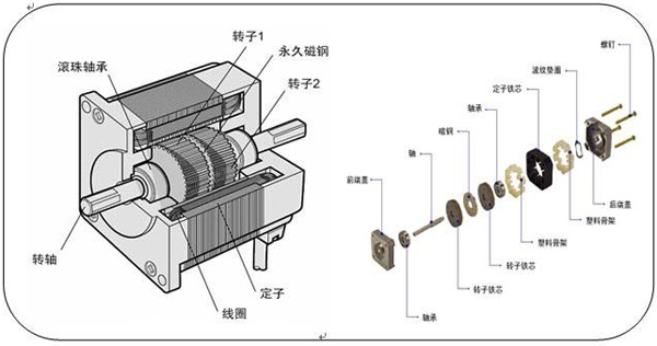 步進電機結構原理圖