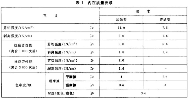 內在質量要求表