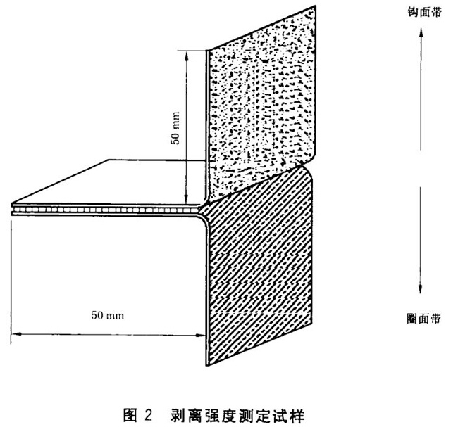 剝離強度測定試樣