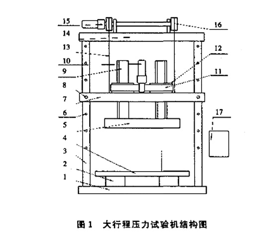 圖1：大行程壓力試驗機結構圖