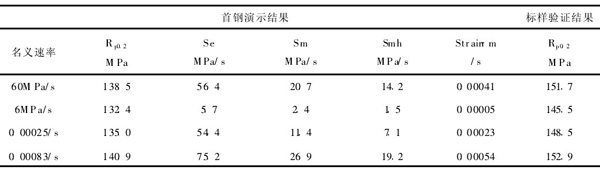 表1：不同名義速率下的實際速率和測量結果