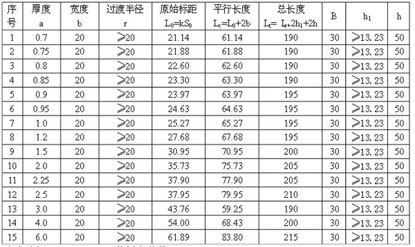 表1-1：標準試樣的尺寸