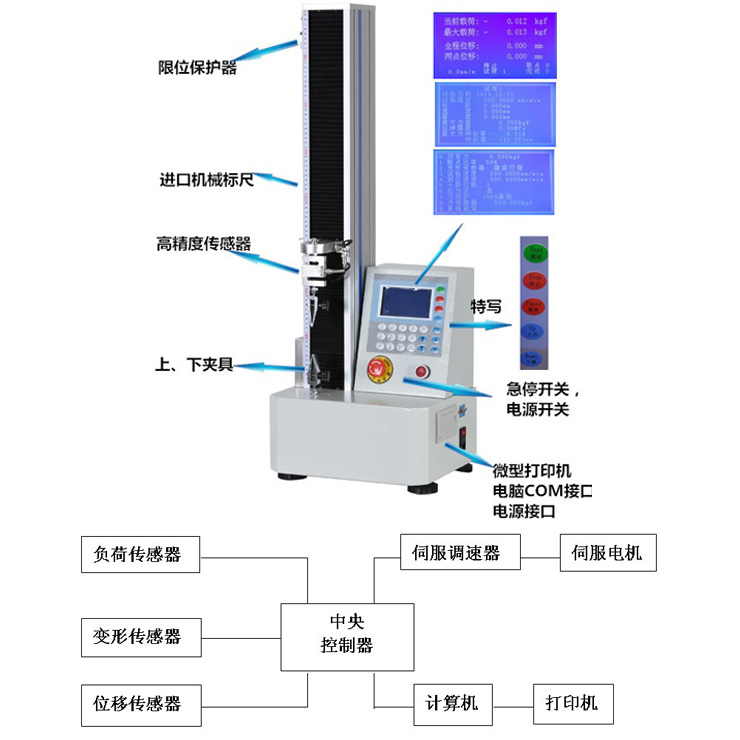 膠粘帶剝離強度試驗機整機結構圖