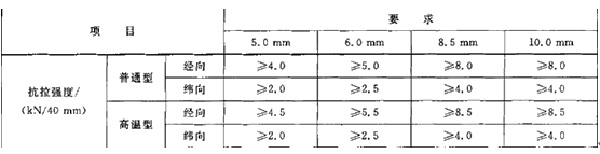 輸送帶具體測試結果