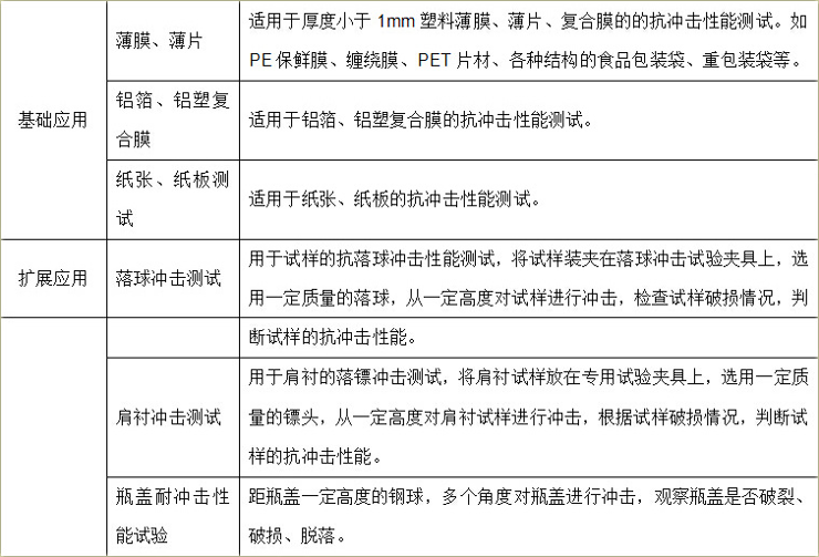 落鏢沖擊試驗機基礎應用和擴展應用介紹