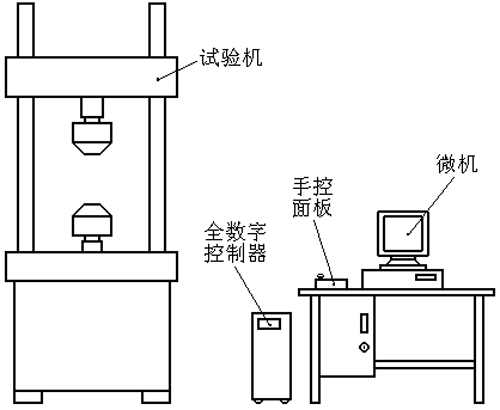 圖1 試驗助手全數字控制系統組成示意圖