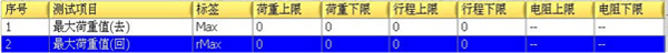 測定專案及規格設定表