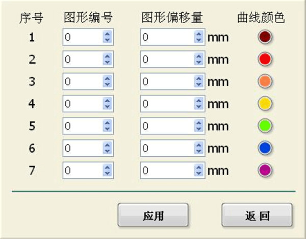 重疊曲線設定界面