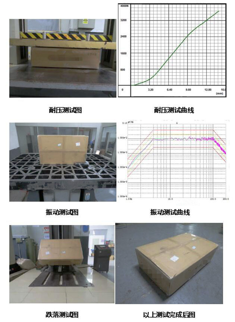 耐壓測試、隨機振動、跌落測試及其曲線