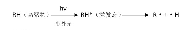 光引發原理圖