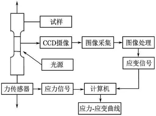 視頻引伸計測量原理示意圖