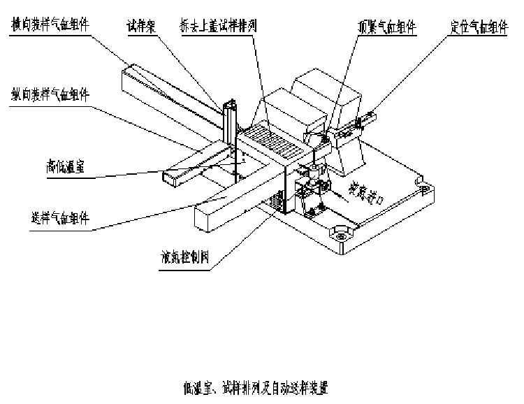 低溫室、試樣排列及自動送樣裝置