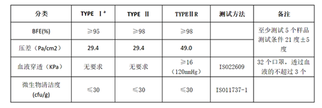 歐洲 EN ISO 14683：2014標準