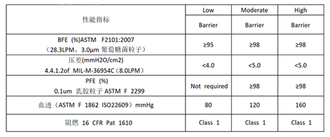 ASFM F2100標準