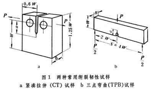 兩種常用斷裂韌性試樣