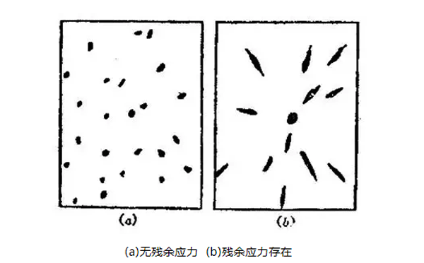 圖9：勞埃法測量結果