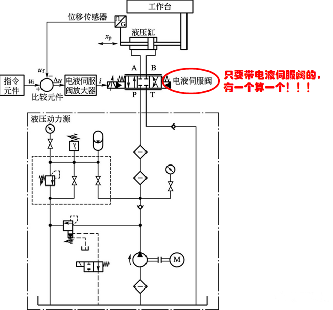 電液伺服系統