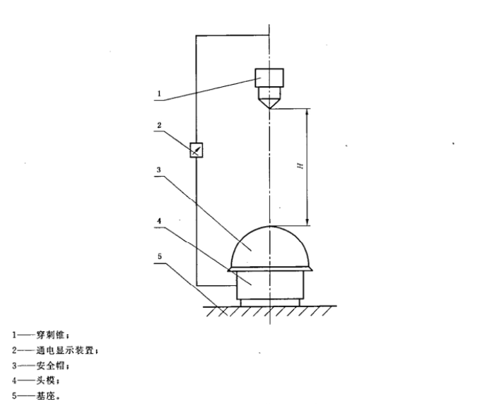 穿刺性能測試裝置示意圖